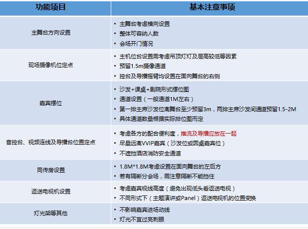 驗收會場會議時 需要注意什么問題？